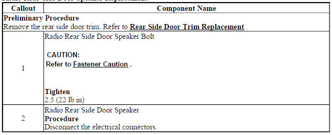 Radio Rear Side Door Speaker Replacement