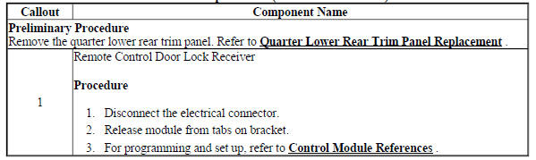 Remote Control Door Lock Receiver Replacement (With UFL and LDW)