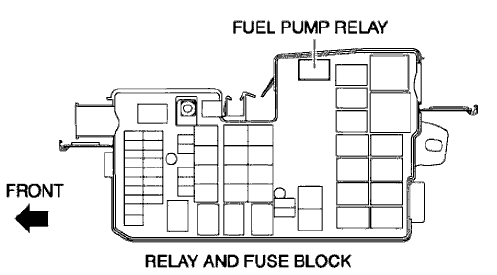 Fig. 64: Rear Window Defogger Block Diagram