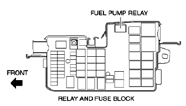 Fig. 6: 14 Horns Block Diagram