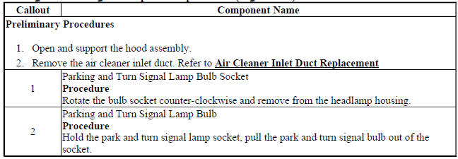 Parking and Turn Signal Lamp Bulb Replacement (Right Hand)