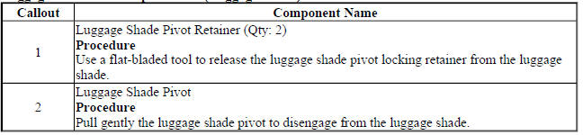 Luggage Shade Pivot Replacement (Luggage Shade)