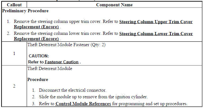 Theft Deterrent Module Replacement (Encore)