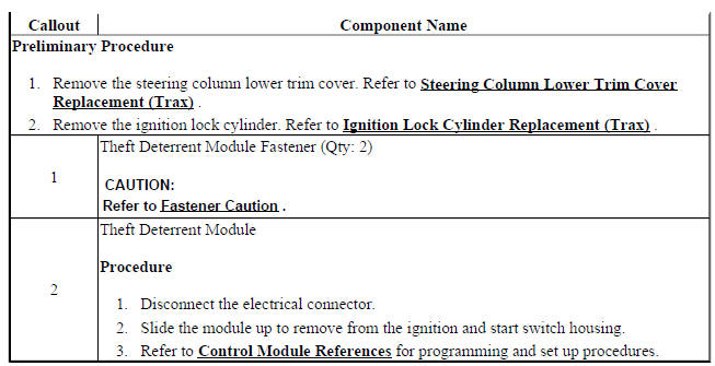 Theft Deterrent Module Replacement (Encore)