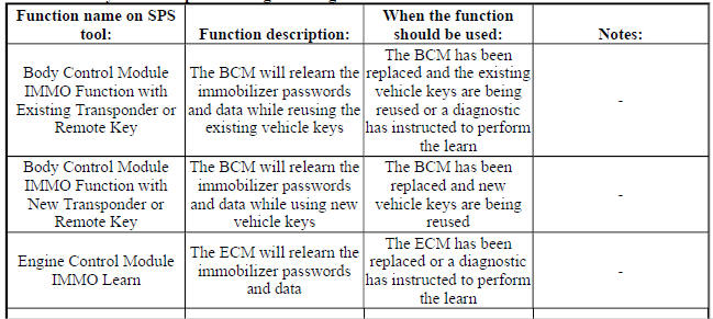 Immobilizer System Component Programming