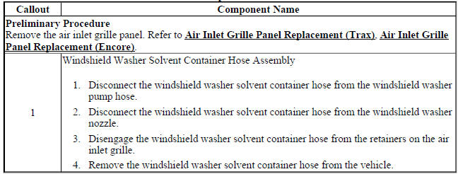 Windshield Washer Solvent Container Hose Replacement